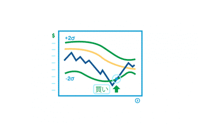 ボリンジャーバンドで儲けよう