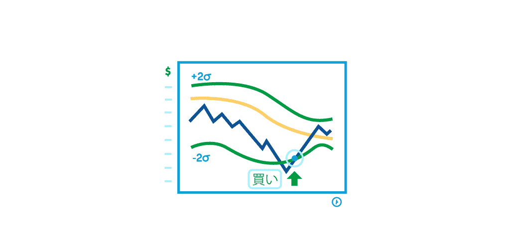 ボリンジャーバンドで儲けよう