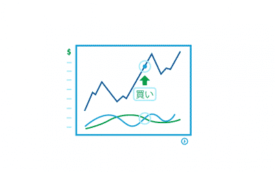 MACDとは？MACDの使い方