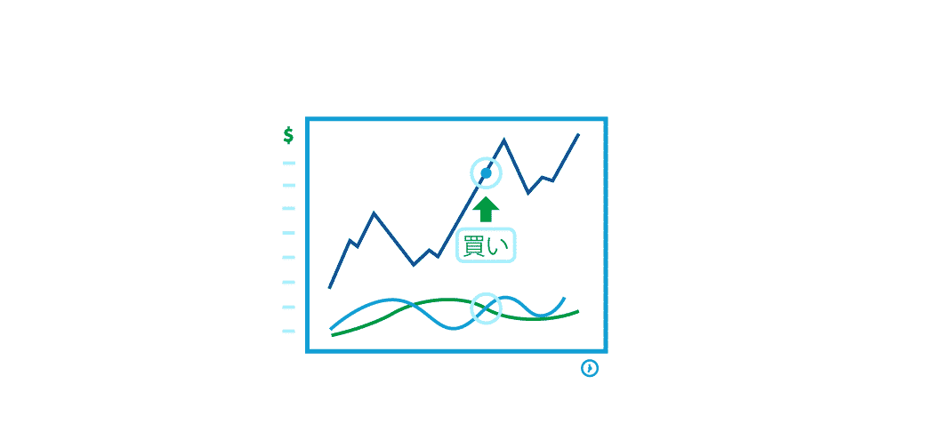 MACDとは？MACDの使い方