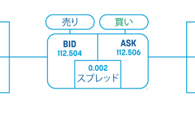 Bid-Askとは？