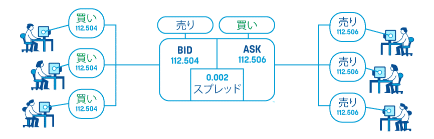 Bid-Askとは？