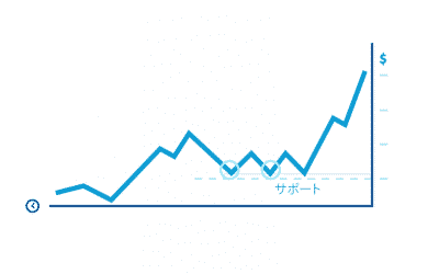 サポートラインとレジスタンスラインをプロトレーダーから学ぶ