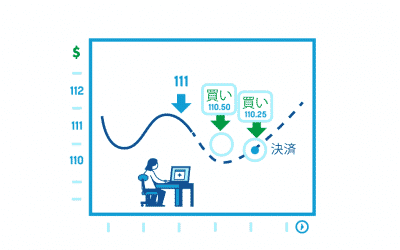 FXトレードで儲ける資金管理