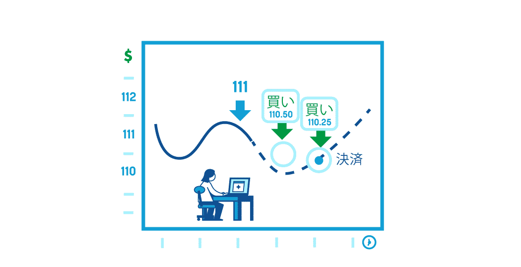 FXトレードで儲ける資金管理