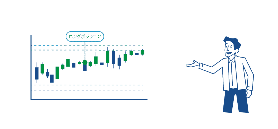 どこに損切りとターゲットを置くのか？