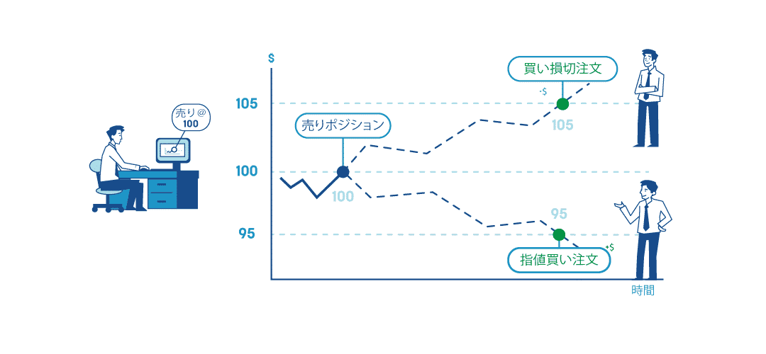 リスク管理とは？