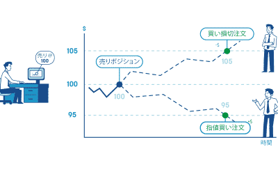 リスク管理とは？