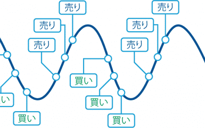 ナンピンとは？人気の逆張り戦略を使いこなすトレーダーになる