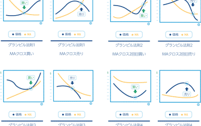 グランビルの法則を使った利益の上げ方