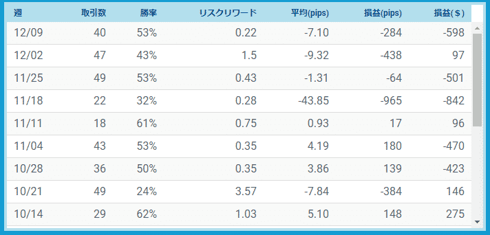 Fxリスクリワードレシオ最も重要なトレード統計 リスクリワード改善はトレード改善