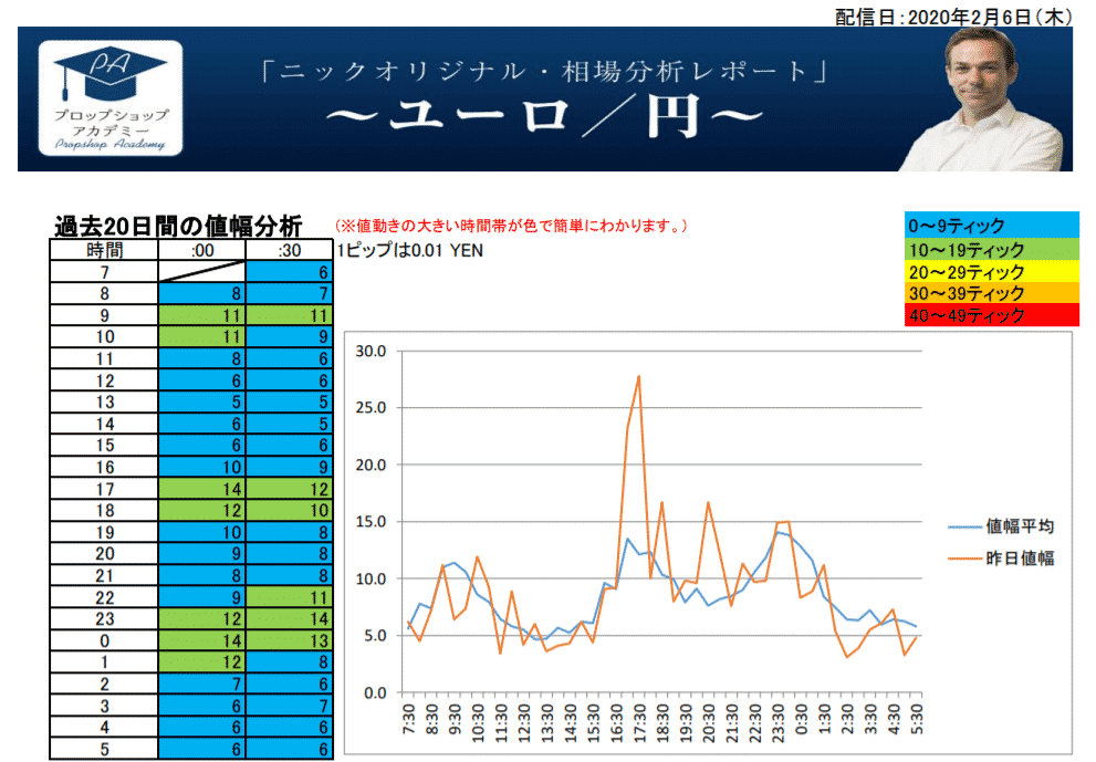 為替の動かない時間 ボラティリティの少ない時間を知り無駄なトレードを回避する Turn Trading