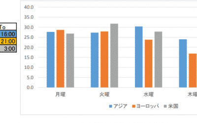 ドル円の時間帯：最高のトレード時間を毎日見つける