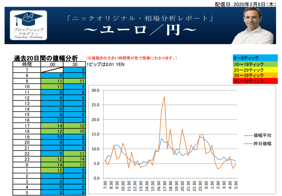 円 ポンド ポンド円の特徴と過去10年間の為替レート推移（最高値・最安値）を解説
