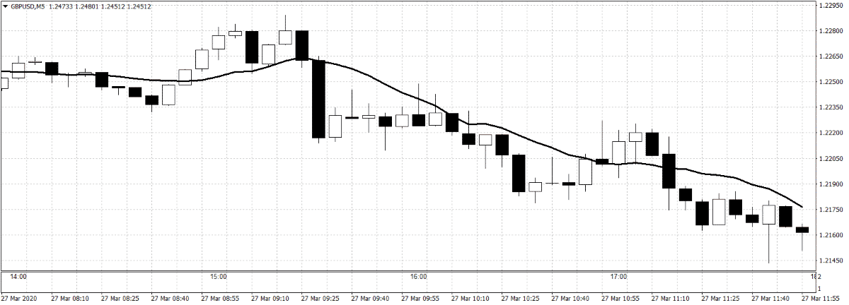 Fxトレンド転換のエントリータイミング Turn Trading