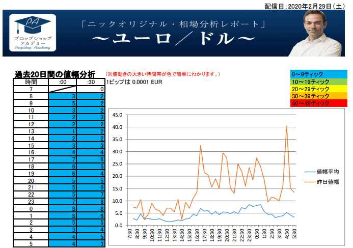 Fxロンドン時間のトレード ロンドン時間での稼ぎ方 Fxロンドン時間のトレード ロンドン時間での稼ぎ方