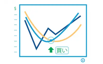 ゴールデンクロスとデッドクロスとは？