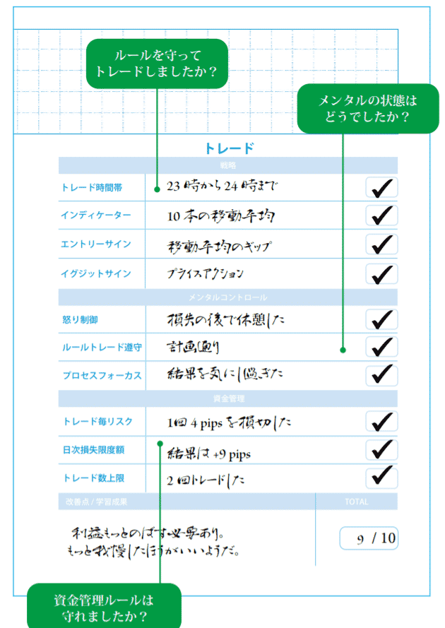 トレードノートの書き方とトレード改善アドバイス Turn Trading