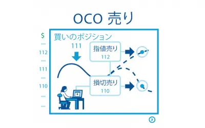 OCO FX注文の使い方と重要性