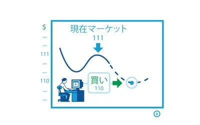 成行注文、指値注文どっち使ったほうがいい？