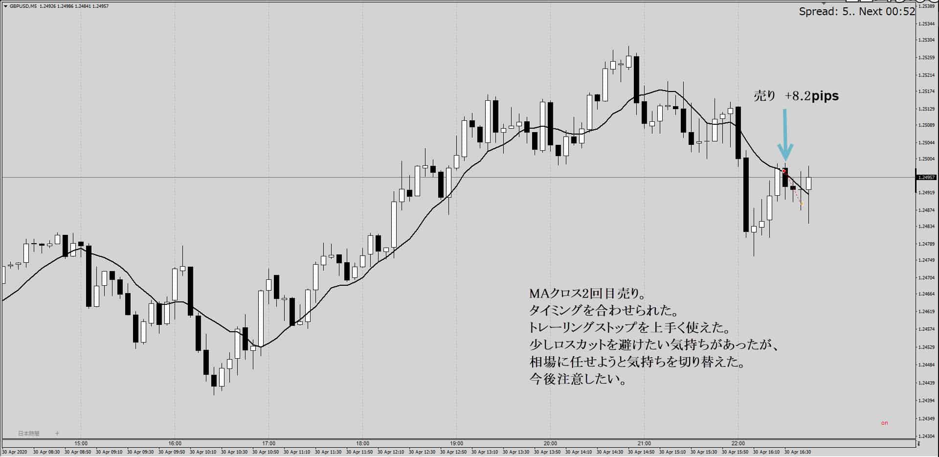 Fxトレーディング押し目買いと戻り売りの方法 Turn Trading