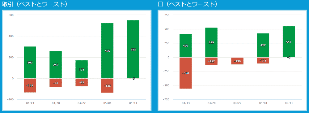 トレード記録の分析方法 Turn Trading