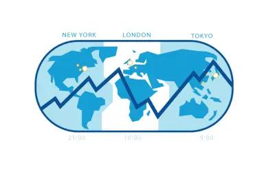 FX 動く時間だけトレードしましょう