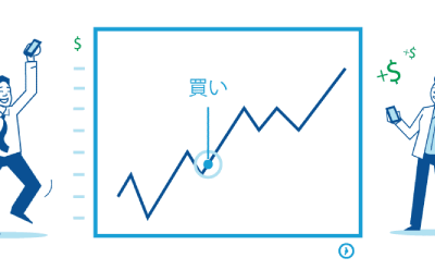 FXトレンド判断方法の解説：トレードタイミングの改善