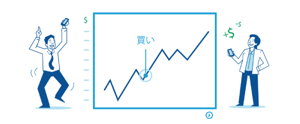 FXトレンド判断方法の解説：トレードタイミングの改善