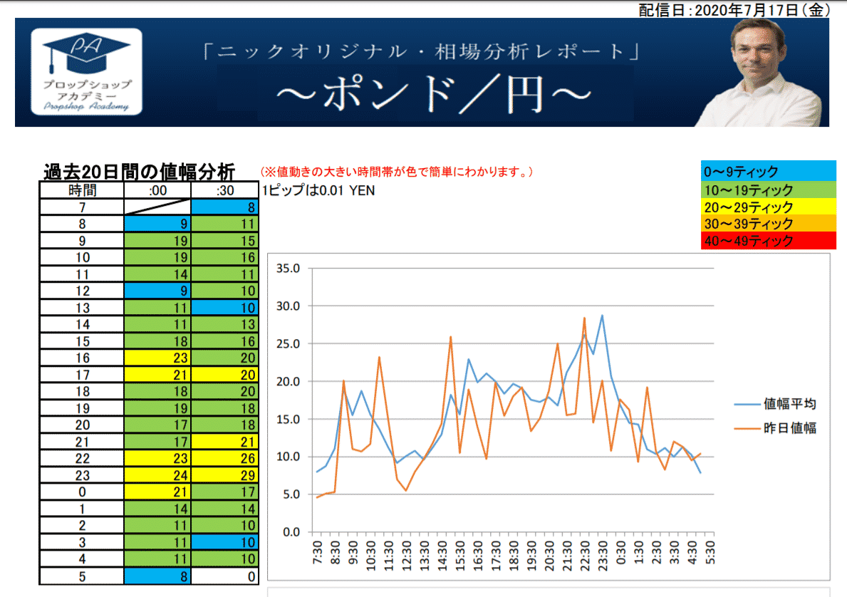GBPJPYmoving ポンド円動く
