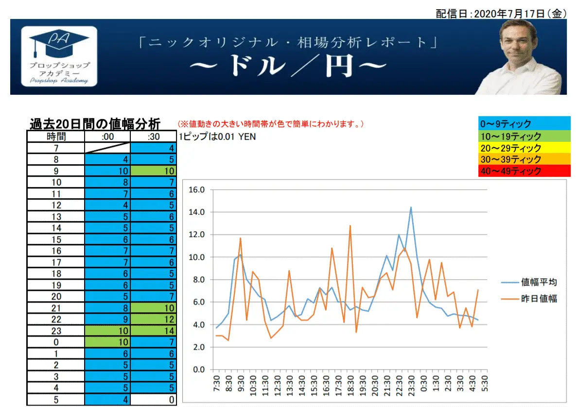 ドル円動く