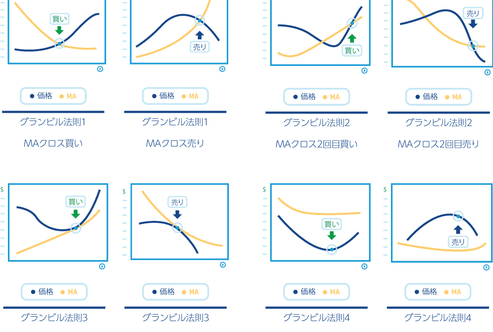 1分足スキャルピングインジケーター