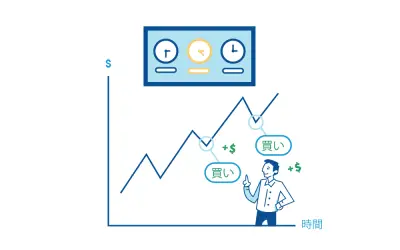 トレンド相場時間帯分析方法