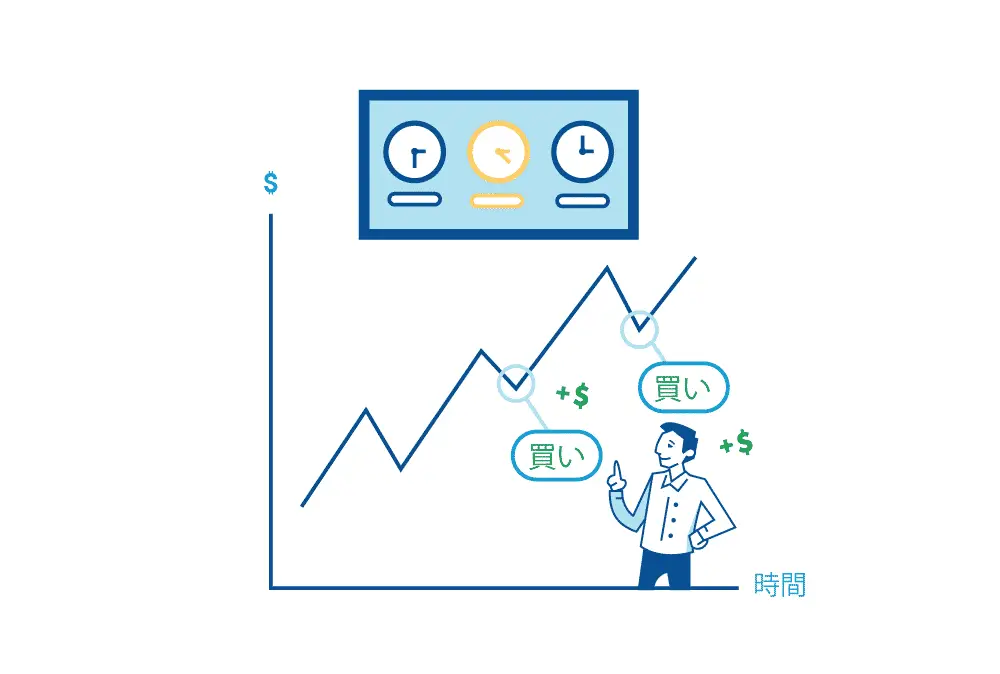 トレンド相場時間帯分析方法