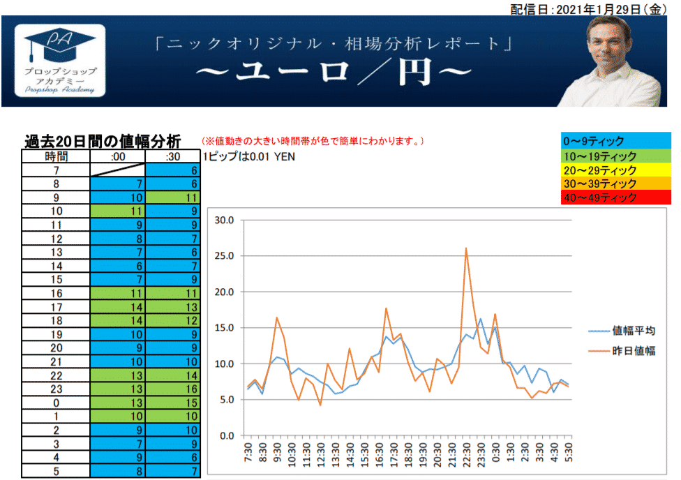 ユーロ円ボラティリティ