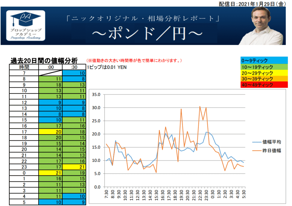 ポンド円ボラティリティ