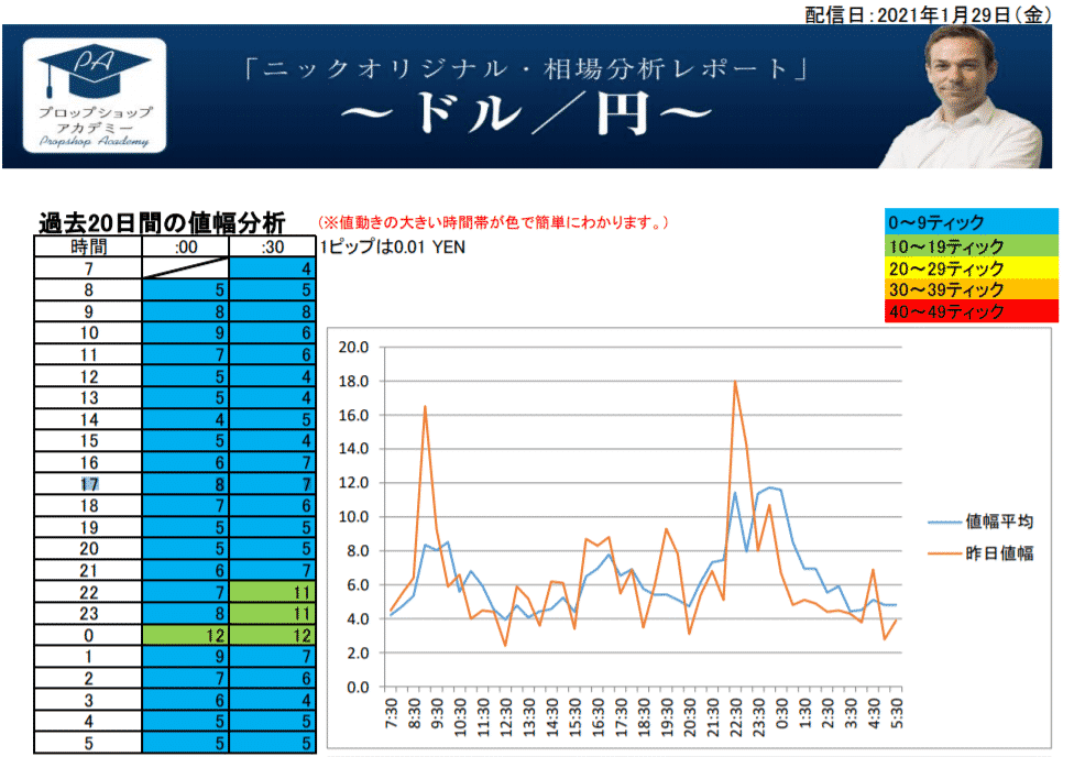 ドル円ボラティリティ