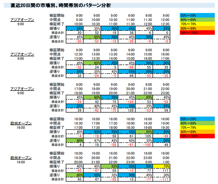 ポンド円トレンドレポート