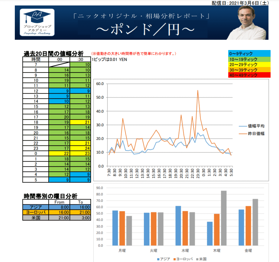 ポンド円ボラティリティ