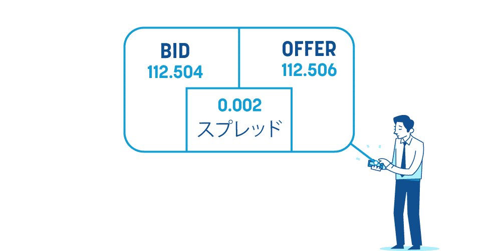 FX スプレッド 変動する理由とは？