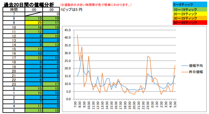 Nikkeireport N225レポート