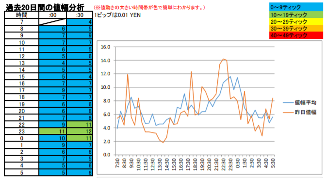 USDJPYreport USDJPYレポート