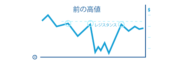 水平線手法３