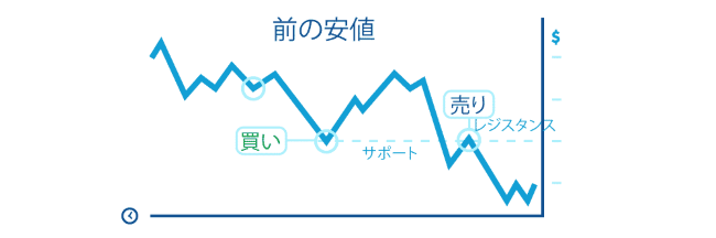 水平線手法４