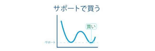 水平線戦略１