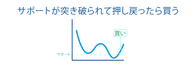 水平線手法２