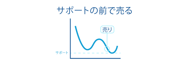 水平線手法４