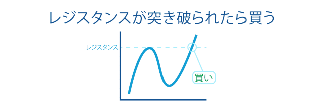 水平線手法５