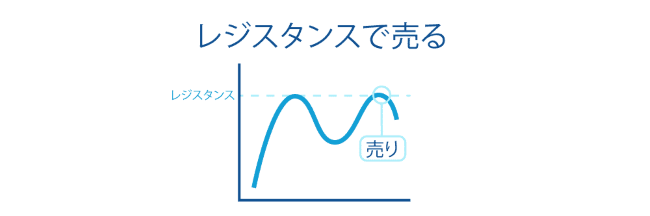 水平線手法６