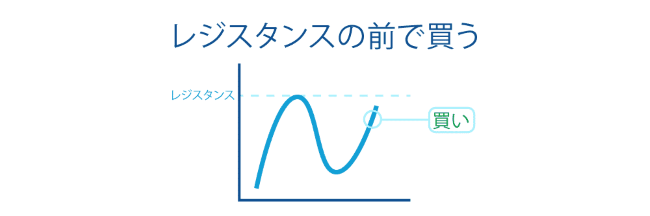 水平線手法７